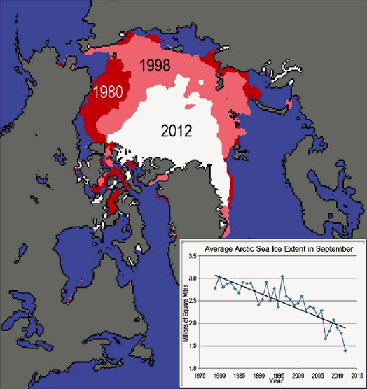 Ice Loss 1979 - 2012